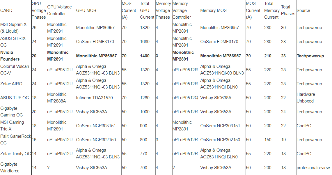 资料来源于网络，如有错误请指出