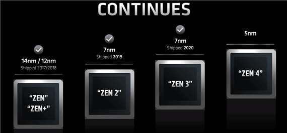AMD历代锐龙CPU发布时间、架构、制程盘点,附天梯图