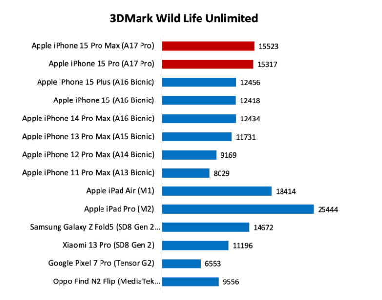 3DMark 天梯图.png