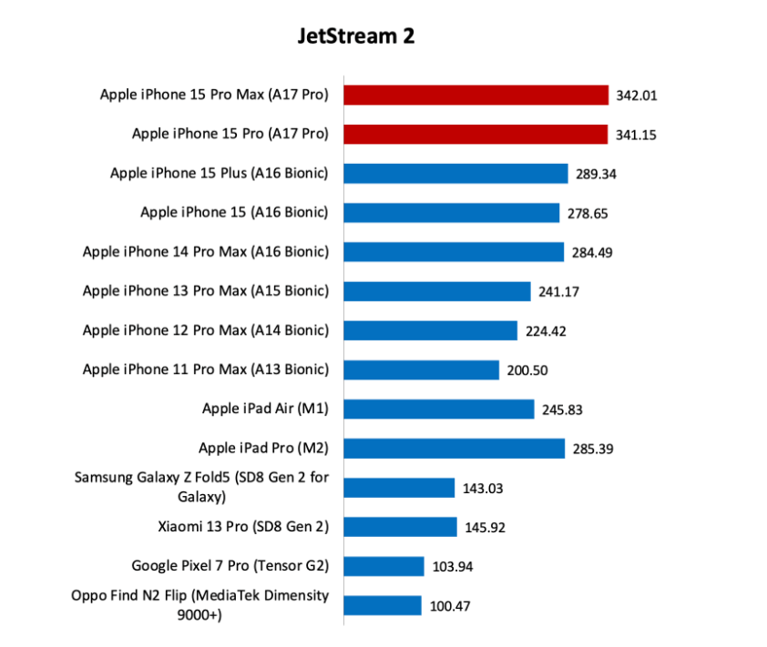 Jetstream 2天梯图.png