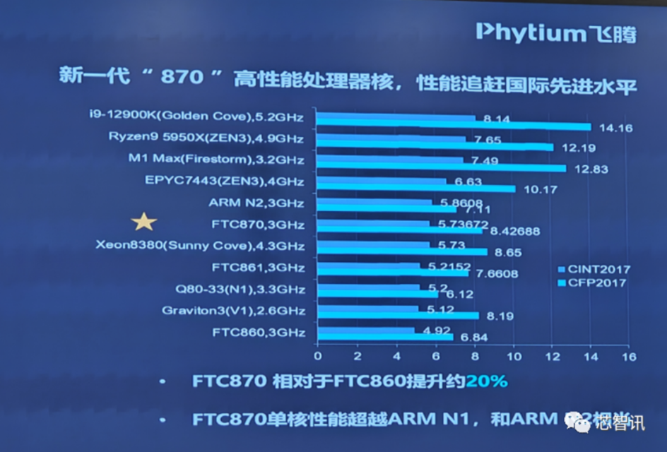 飞腾2.png 飞腾2.png