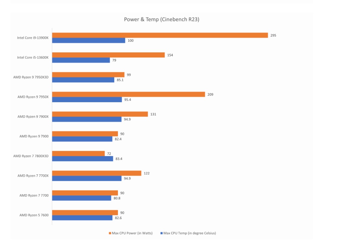图片8.功耗和温度(Cinebench R23).png 图片8.功耗和温度(Cinebench R23).png