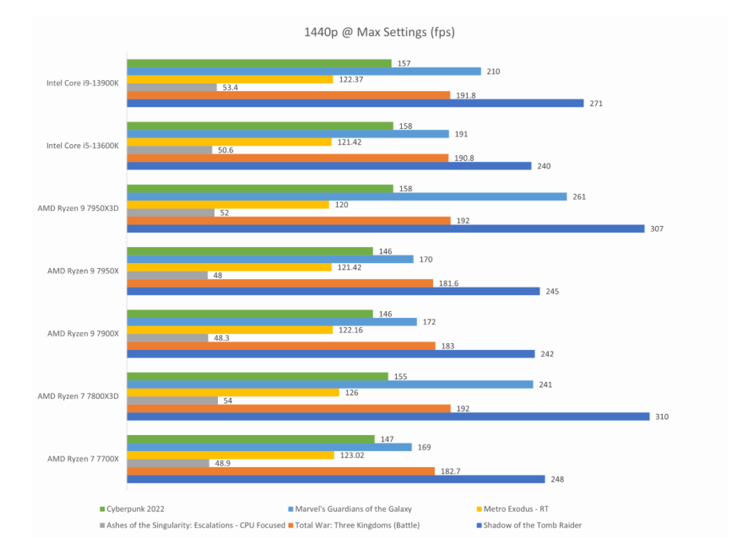 图片2.1440p游戏性能测试.png 图片2.1440p游戏性能测试.png