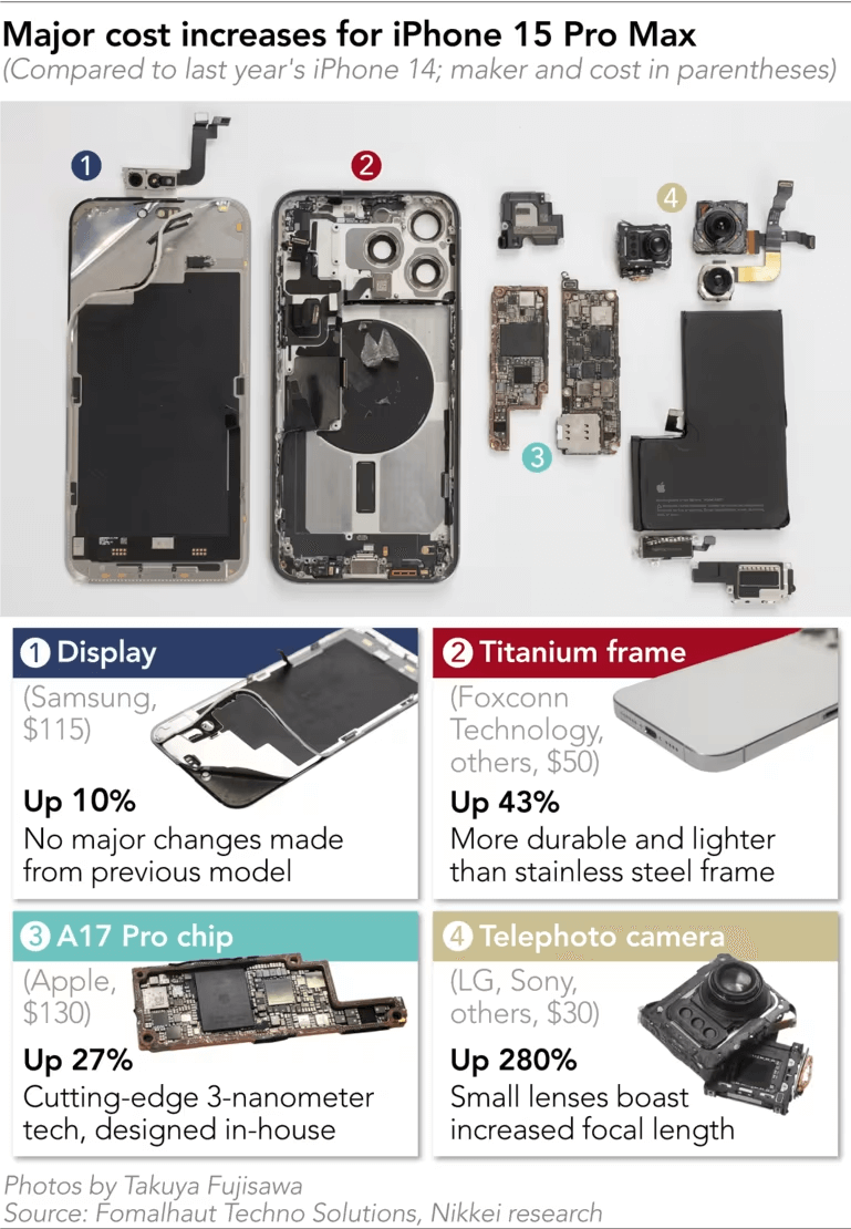 iPhone15系列拆解