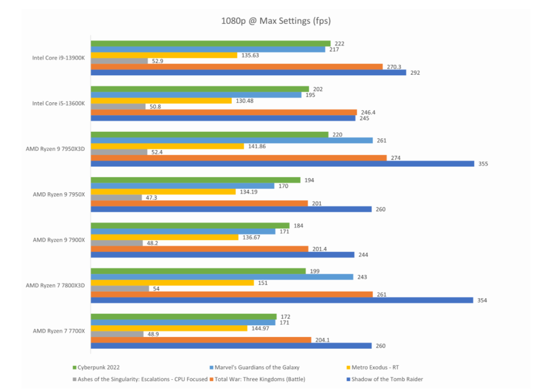 图片1.1080p游戏性能测试.png 图片1.1080p游戏性能测试.png