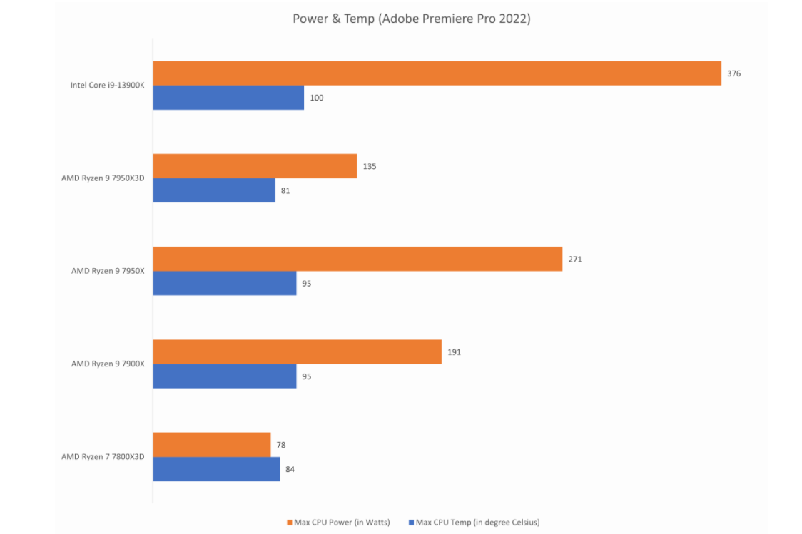 图片7.功耗和温度(Adobe Premiere Pro 2022).png 图片7.功耗和温度(Adobe Premiere Pro 2022).png