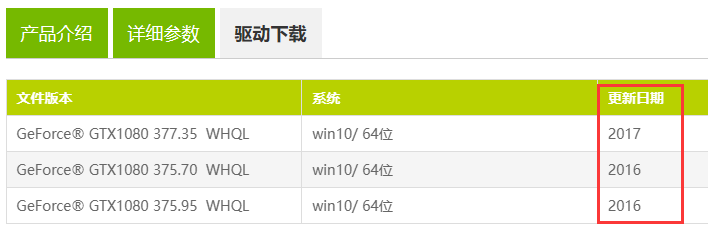 驱动的更新周期