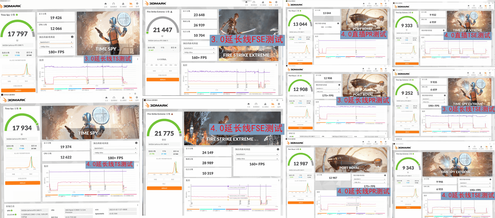 显卡延长线对性能损耗 显卡延长线对性能损耗