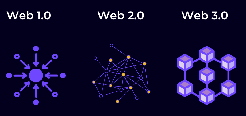 web3.0（3）.png