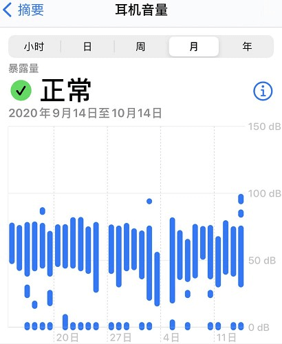 图片5.查看平时音量整体情况.png