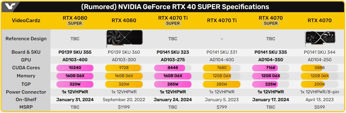 RTX 40 Super 系显卡