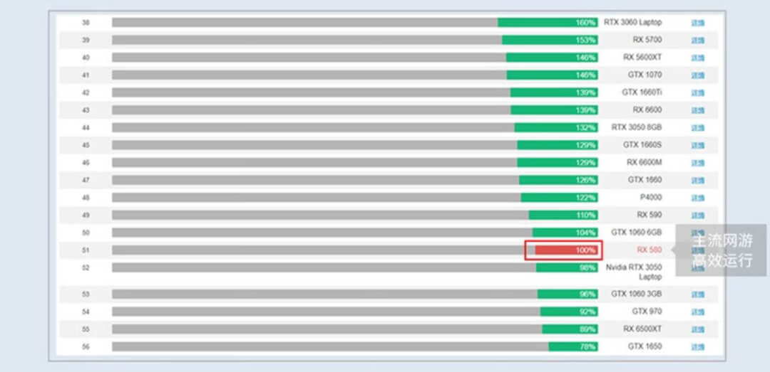 1060性能水平 1060性能水平