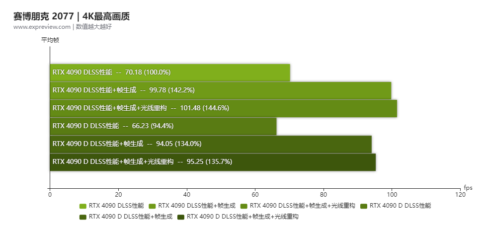 6.DLSS来源:超能网 expreview.com.png 6.DLSS来源:超能网 expreview.com.png