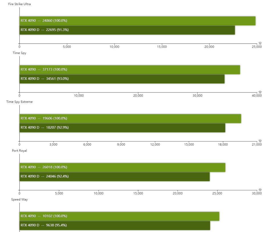 4.理论 来源:超能网 expreview.com(下同).png 4.理论 来源:超能网 expreview.com(下同).png
