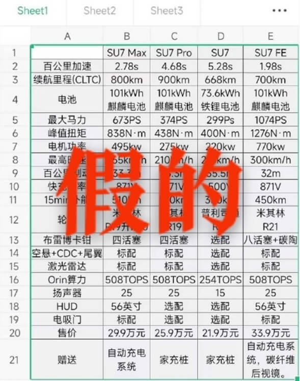 此前的价格传言