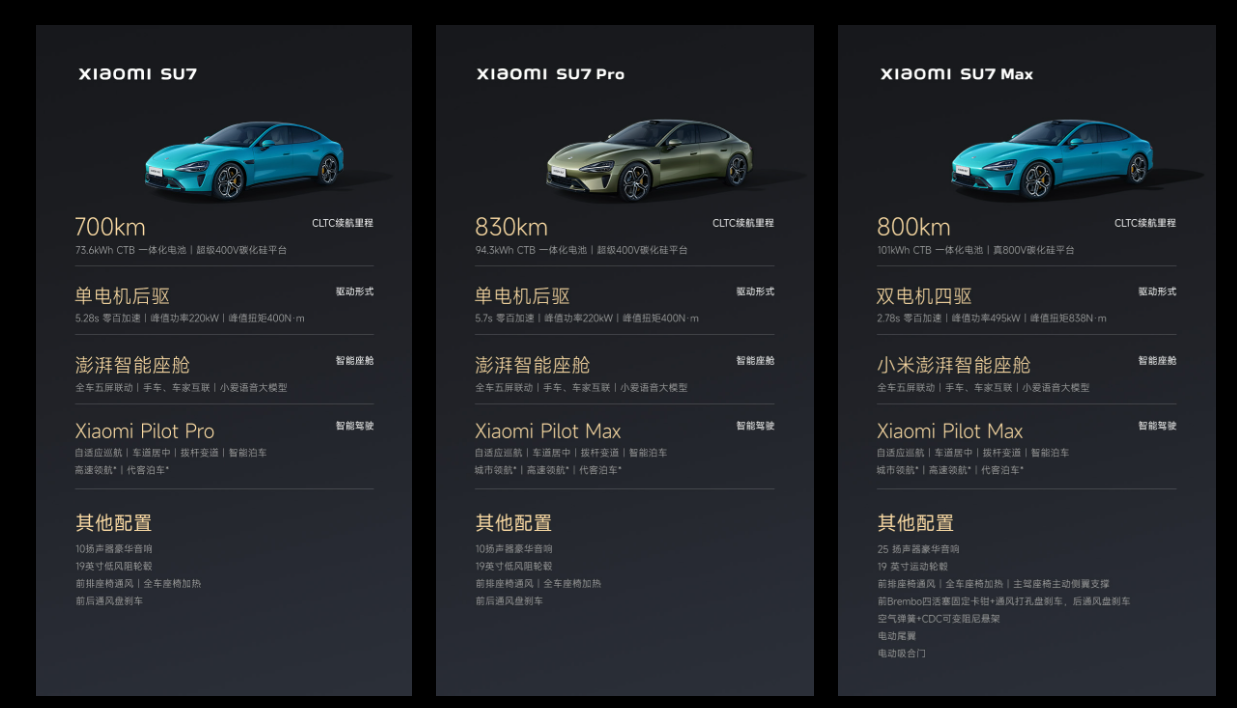 来源小米汽车官网
