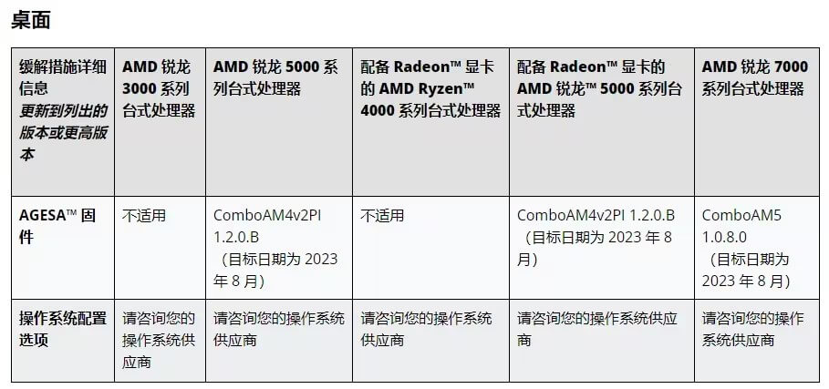 8.更新对应AGESA的新BIOS解决.jpg 8.更新对应AGESA的新BIOS解决.jpg