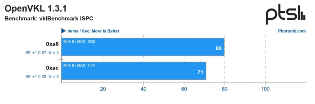 5.OpenVKL 性能下降.jpg