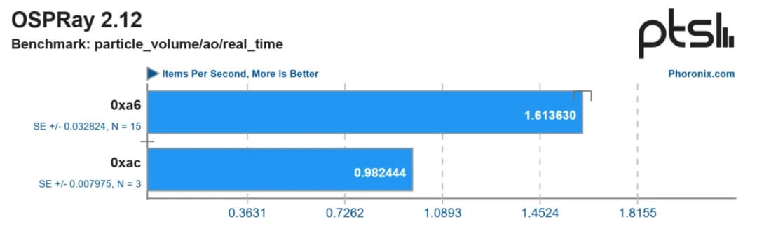6.OSPRay 光线追踪性能下降.jpg