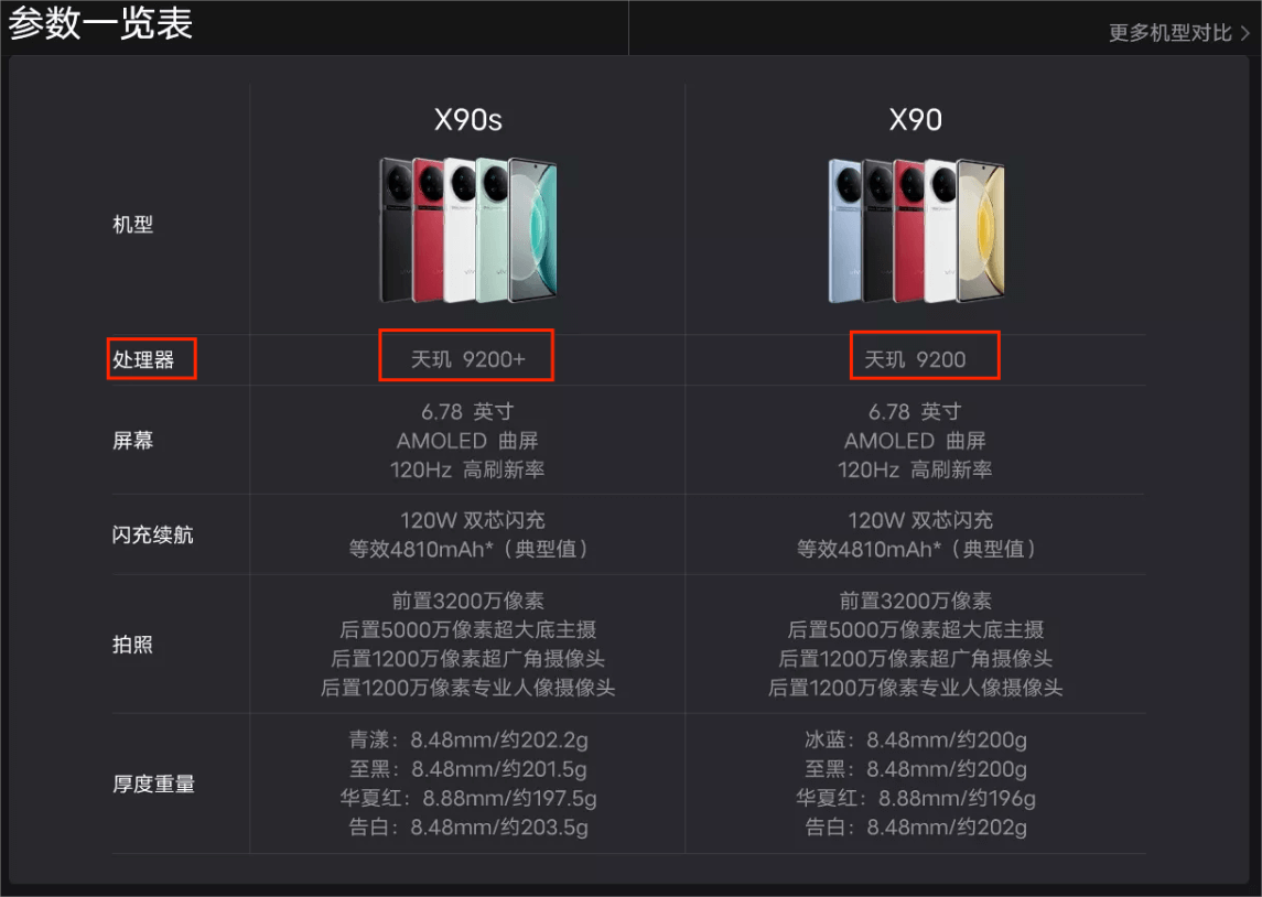 4.手机处理器.png 4.手机处理器.png