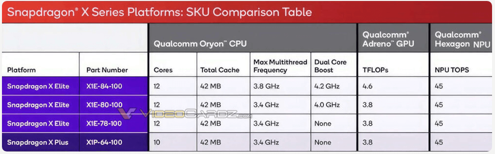 Snapdragon-X-Plus规格.png Snapdragon-X-Plus规格.png