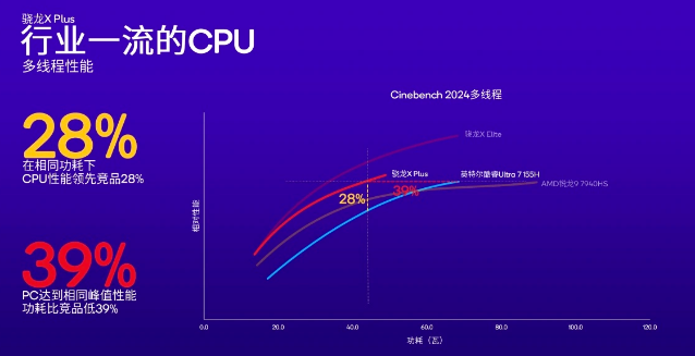 芯片比较-4.png 芯片比较-4.png