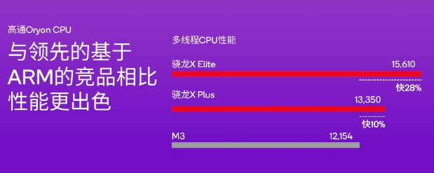 芯片比较-1.png 芯片比较-1.png