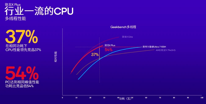 芯片比较-2.png 芯片比较-2.png