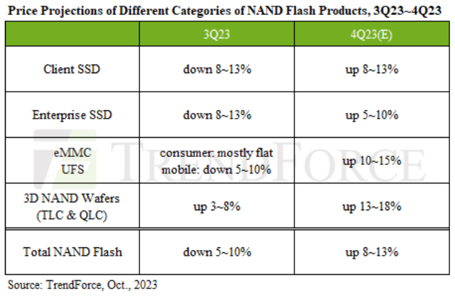 价格上涨.png 价格上涨.png