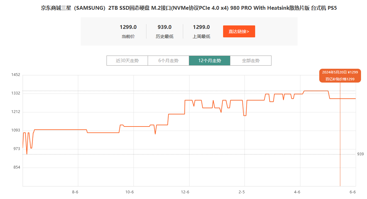 三星旗舰固态价格走势.png 三星旗舰固态价格走势.png