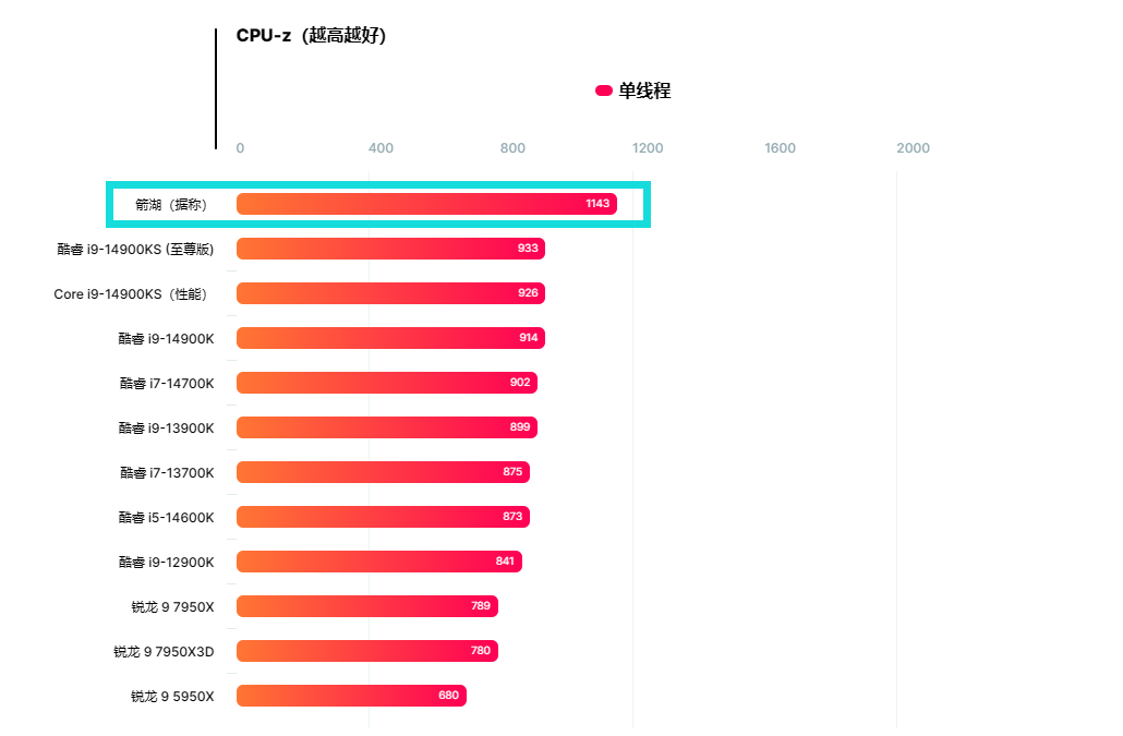 单线程.png 单线程.png