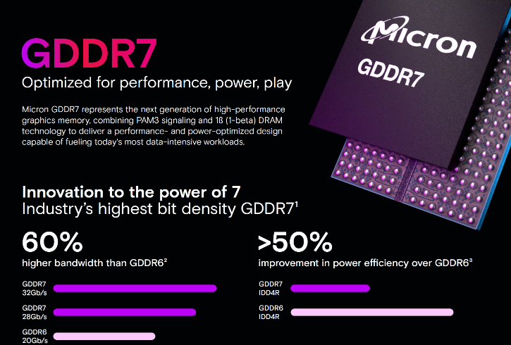 美光GDDR7宣传物料1.png