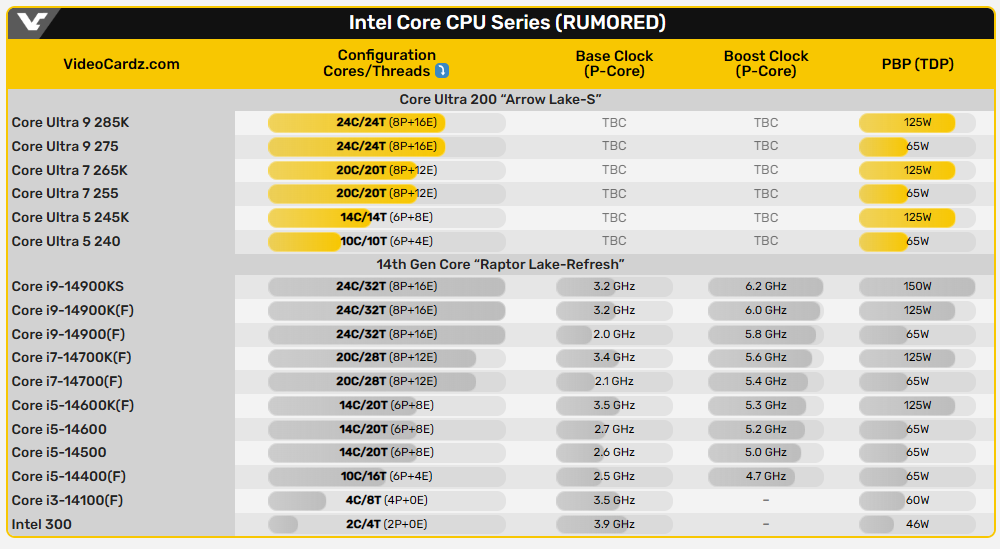 传闻中的规格与参数.png 传闻中的规格与参数.png