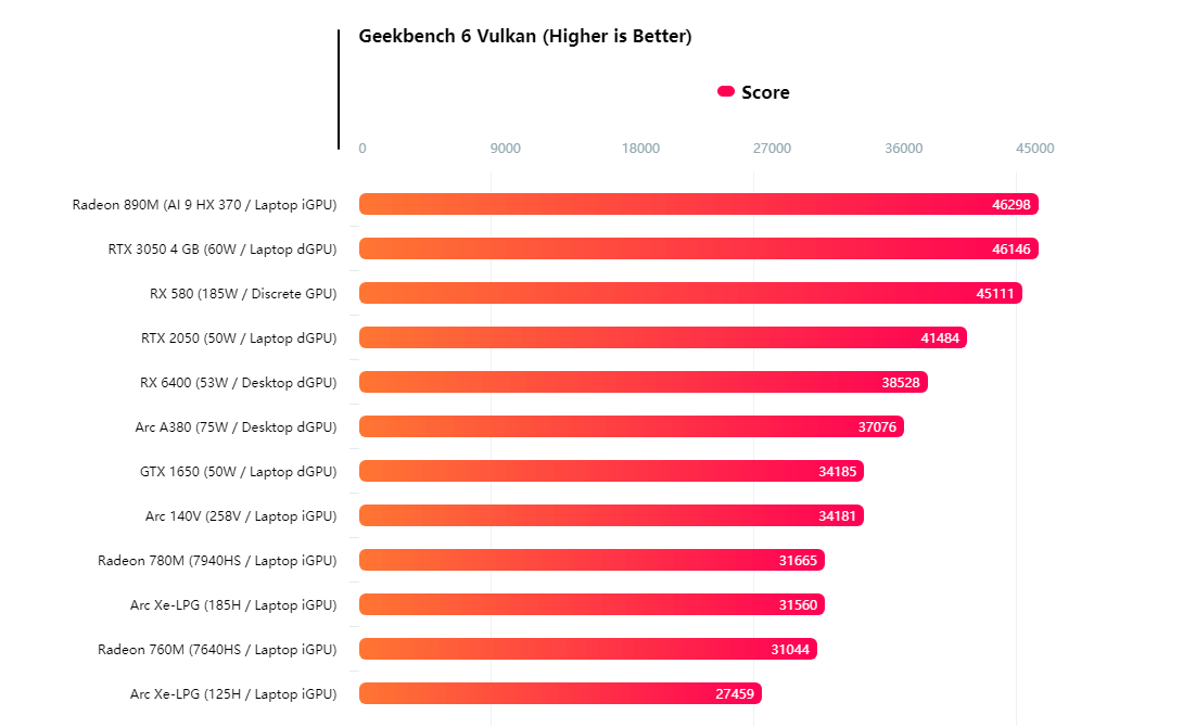 14.跑分对比 来源:Geekbench.png 14.跑分对比 来源:Geekbench.png