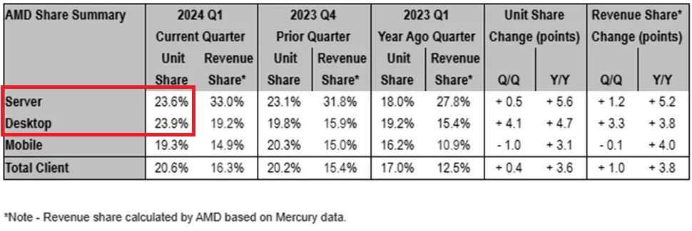 AMD q1.jpg AMD q1.jpg