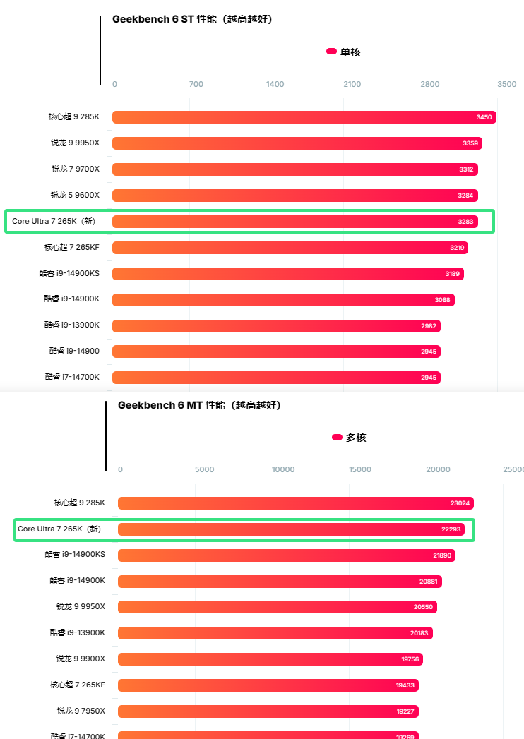 单多核分数.png 单多核分数.png