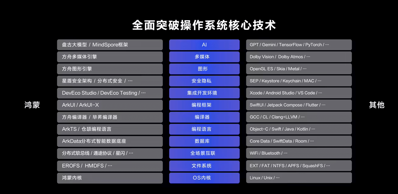 HarmonyOS-Next-2.png HarmonyOS-Next-2.png