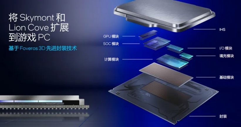 图片2.封装技术.png 图片2.封装技术.png