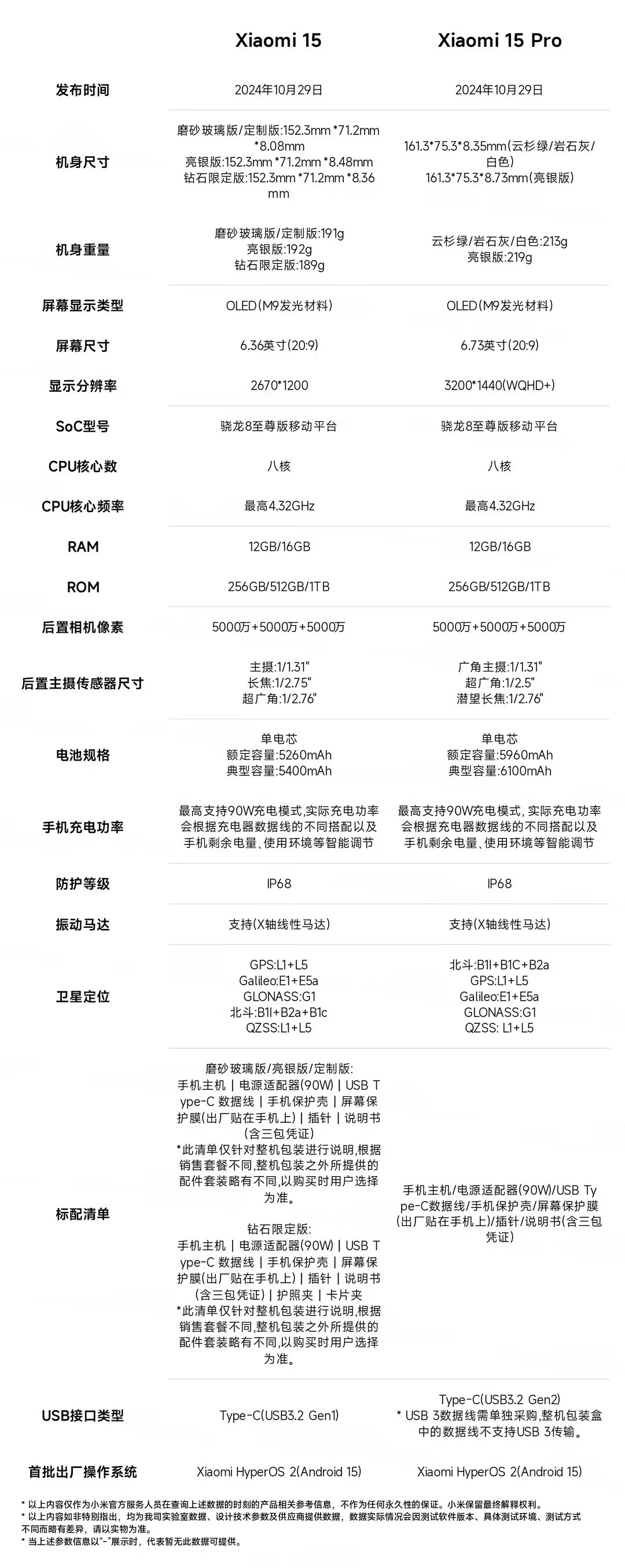 小米15和小米15 Pro配置区别图.jpg