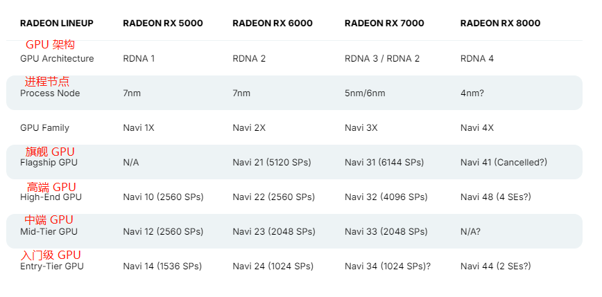 Radeon-RX-8000-3.png Radeon-RX-8000-3.png