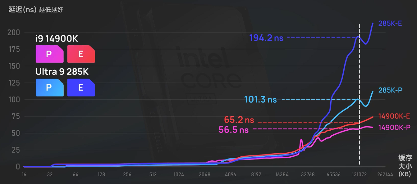缓存延迟.png 缓存延迟.png