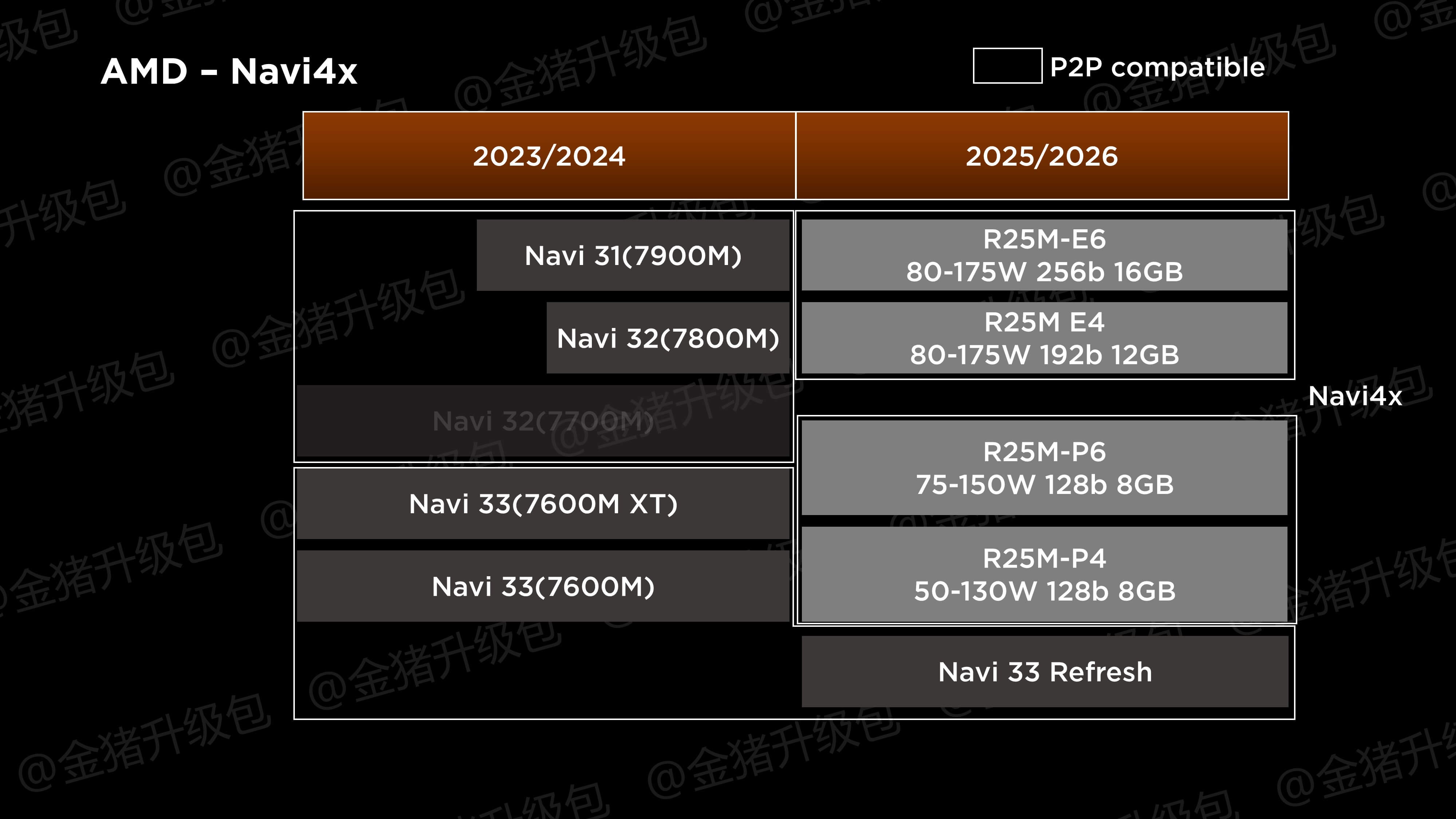 Radeon-RX-8000爆料.jpg Radeon-RX-8000爆料.jpg