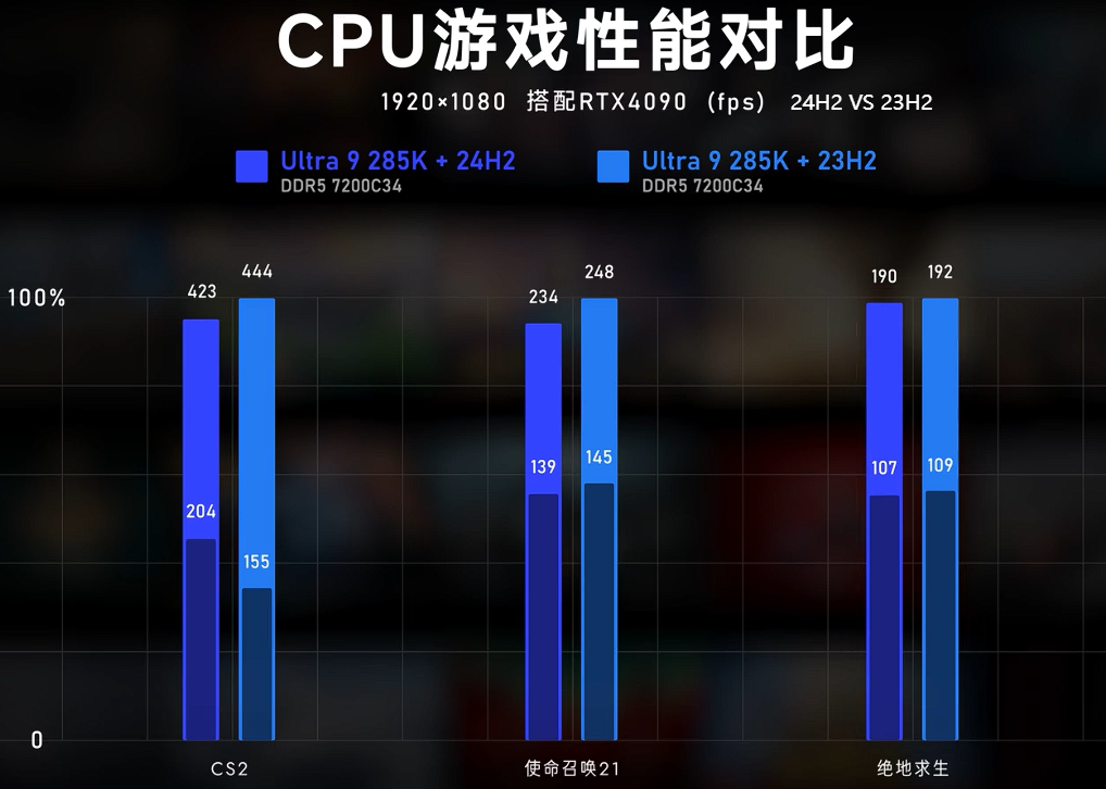 系统版本性能差异.png 系统版本性能差异.png