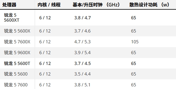 锐龙5-5600 锐龙5-5600