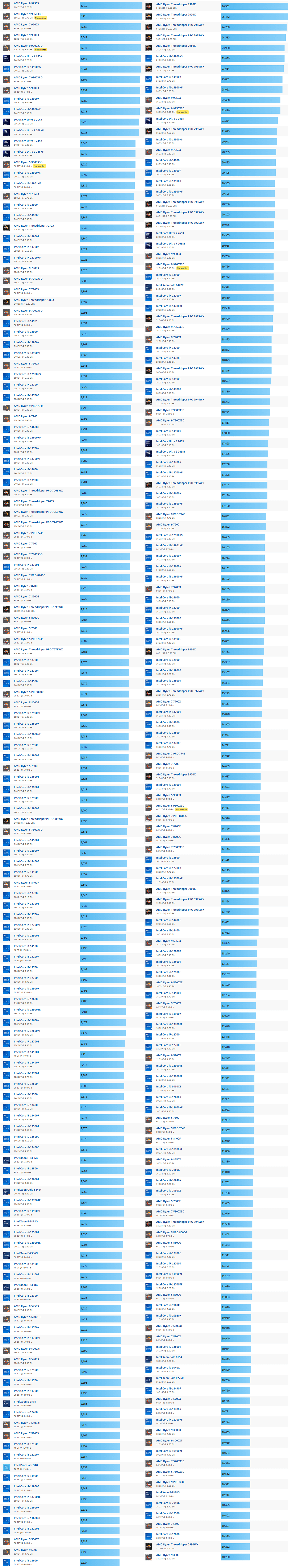 Geekbench 6单核多核12月CPU天梯图.png