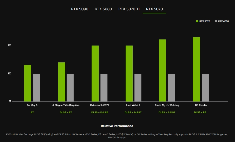  rtx 50 