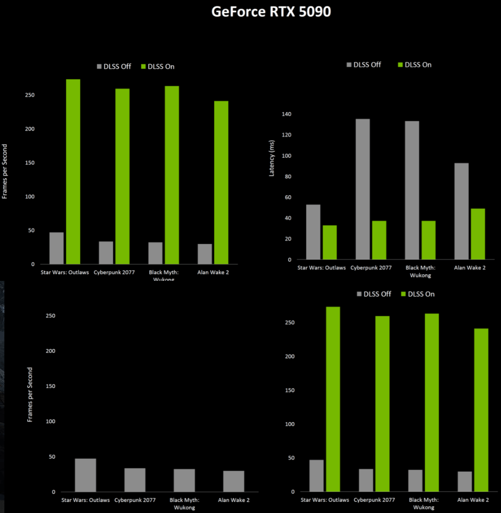 性能图表 性能图表