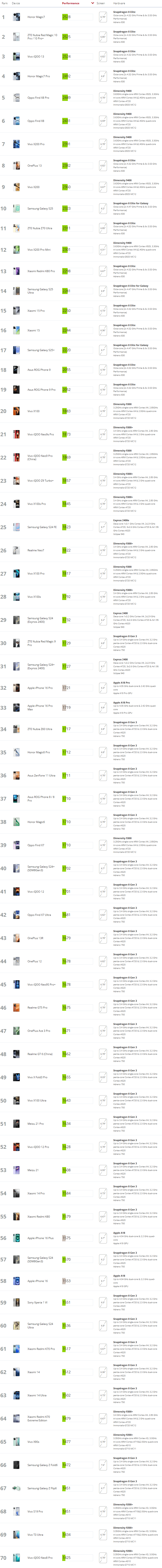 25年2月Steel Nomad Light 手机常规游戏性能测试排名.png 25年2月Steel Nomad Light 手机常规游戏性能测试排名.png