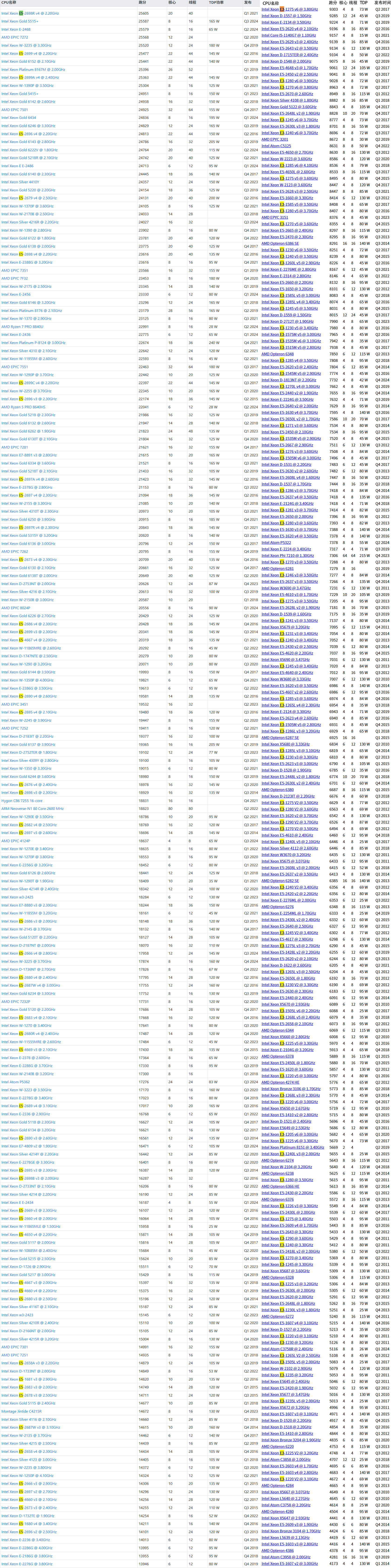 E3+E5 服务器CPU天梯图.png