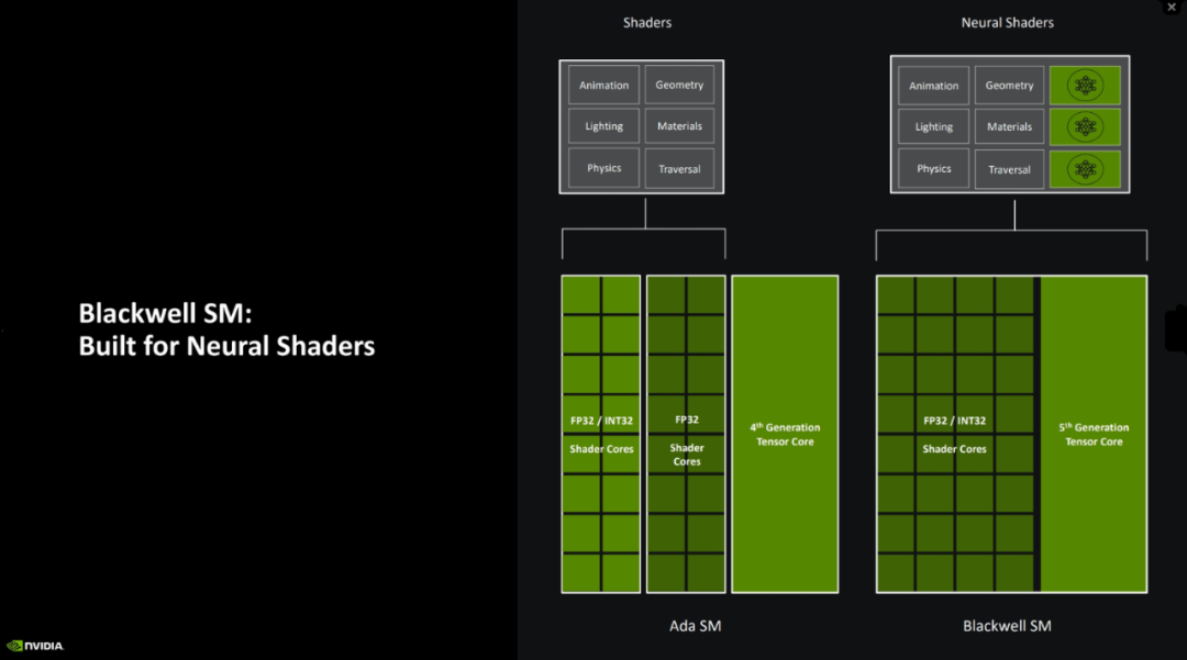 图片2.RTX 50 系架构.png
